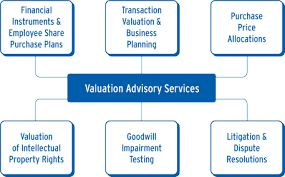 Valuation
